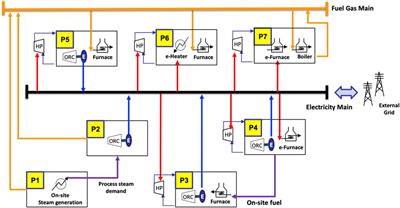 e-Site Analysis: Process Design of Site Utility Systems With Electrification for Process Industries